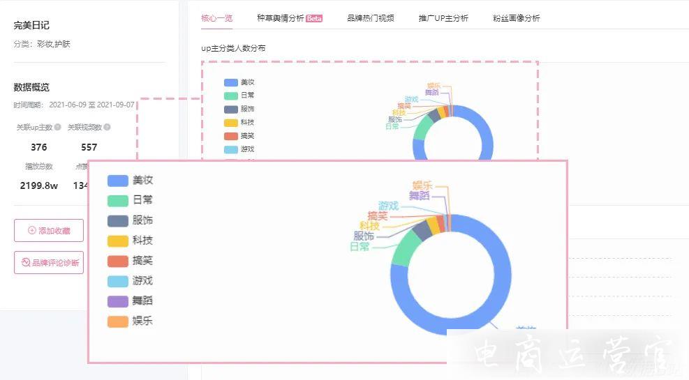 月活2.37億的Z世代主場-品牌方如何在B站進(jìn)行有效營銷?